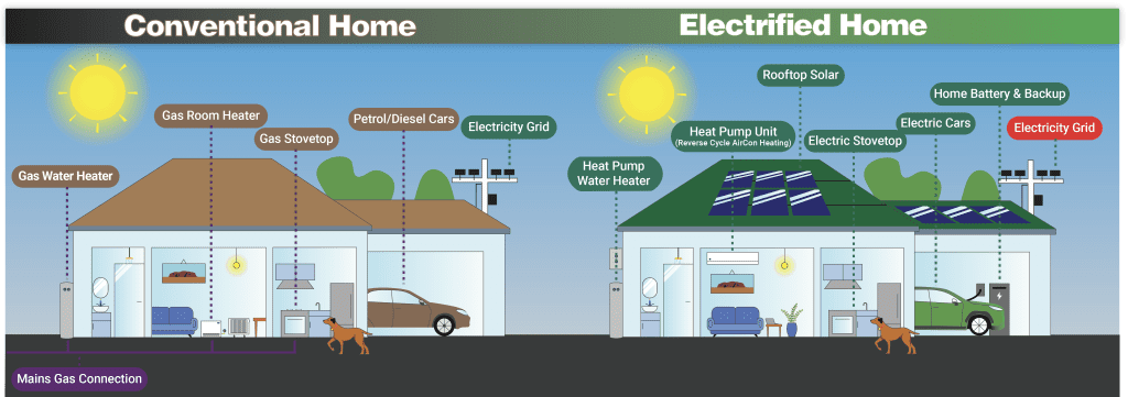 Conventional and Electrified Home Energy Comparison