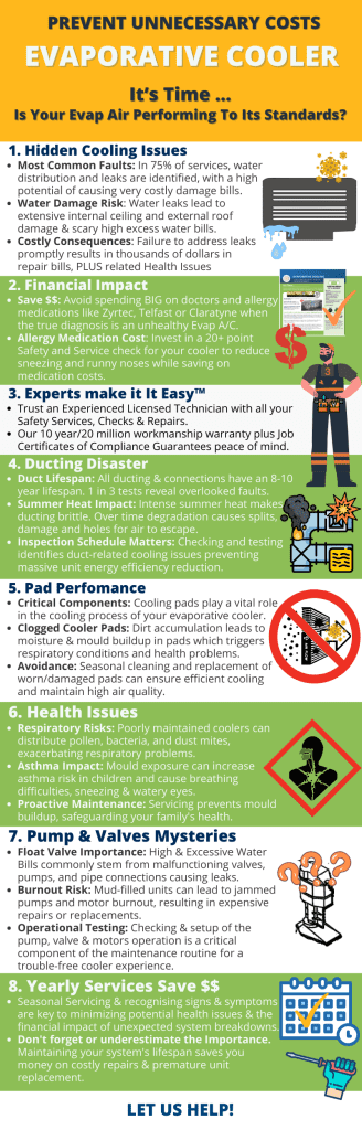 NEW Evaporative Cooler Infographic - FEB 2024