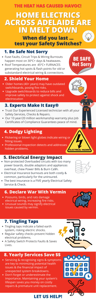 Electrical Infographic 2