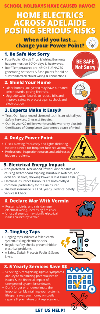 Electrical Infographic Power Point