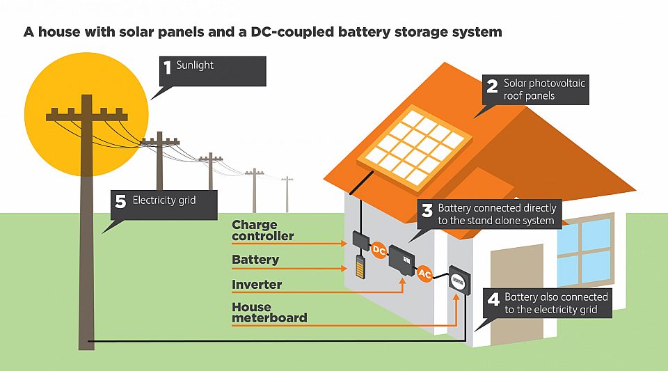 solar-and-battery-diagram